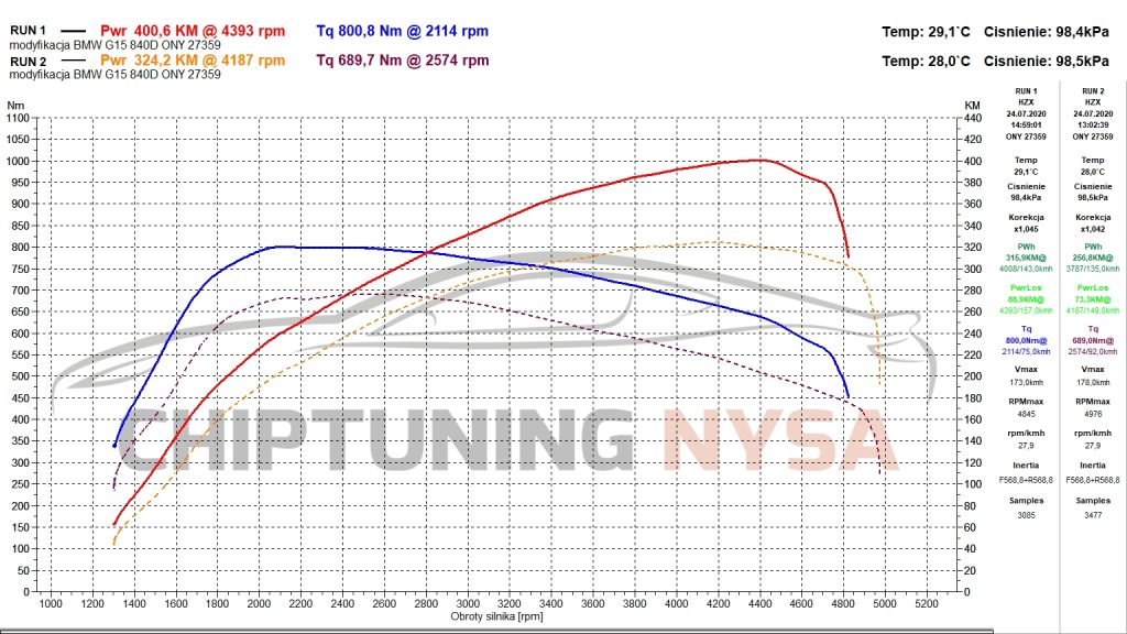 Chiptuning wykres BMW 840D